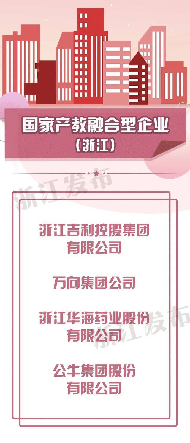 这份国家级试点名单，浙江2个城市、4家企业入选