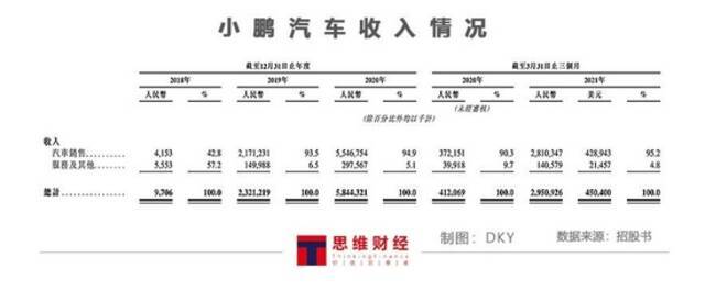 搞研发不如花式营销 小鹏汽车“15万入门价”高了吗？