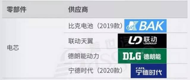 搞研发不如花式营销 小鹏汽车“15万入门价”高了吗？