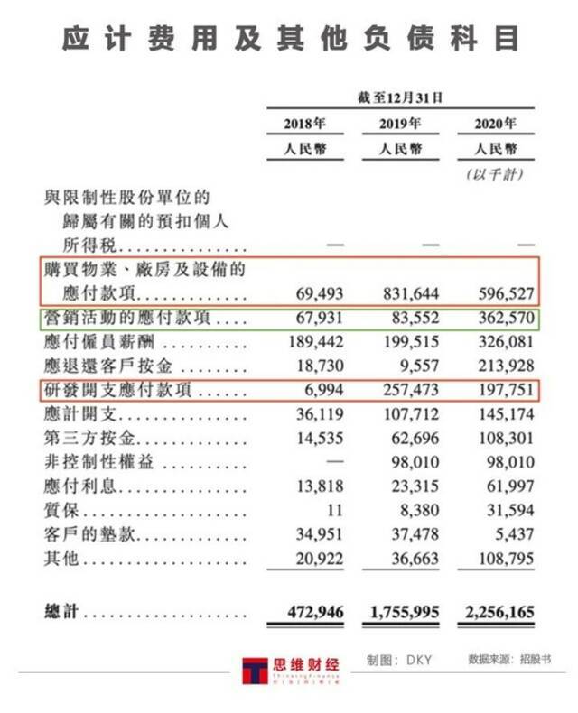 搞研发不如花式营销 小鹏汽车“15万入门价”高了吗？