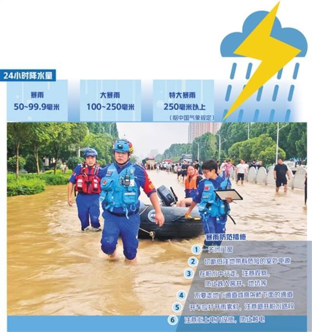 暴雨预报难在哪