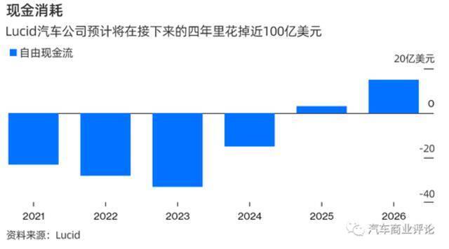 曾被贾跃亭相中，Lucid能否复制特斯拉的财富神话？