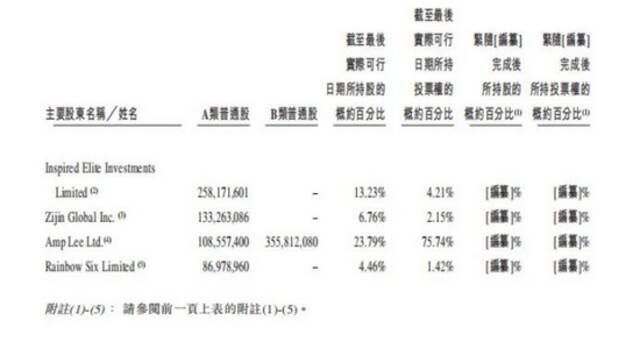 理想赴港，李想也该收收暴脾气了