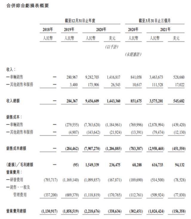 理想赴港，李想也该收收暴脾气了