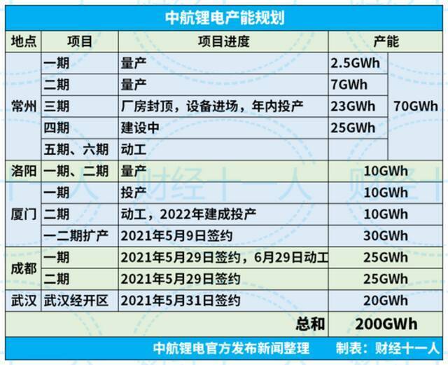 中航锂电能撼动宁德时代吗