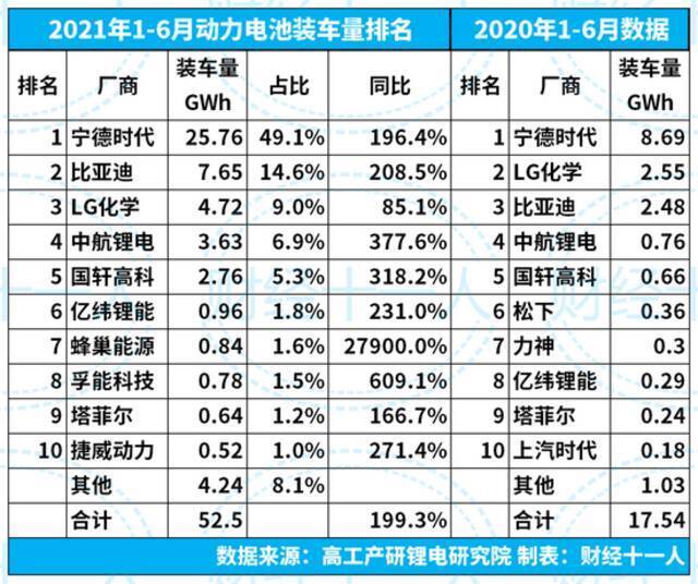 中航锂电能撼动宁德时代吗