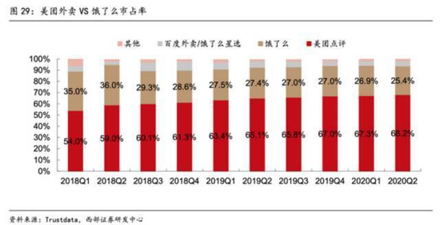 美团饿了么，一个算法霸权时代结束了