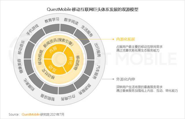 QM中国移动互联网2021半年大报告：用户规模达11.64亿 BAT加速布局小程序