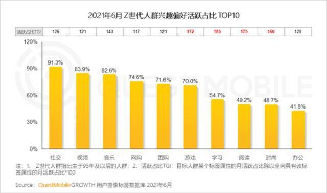 QM中国移动互联网2021半年大报告：用户规模达11.64亿 BAT加速布局小程序