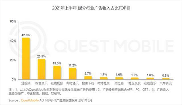 QM中国移动互联网2021半年大报告：用户规模达11.64亿 BAT加速布局小程序