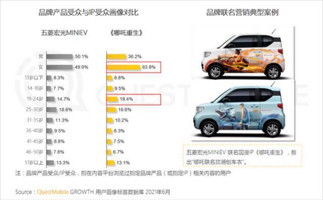 QM中国移动互联网2021半年大报告：用户规模达11.64亿 BAT加速布局小程序