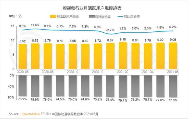 QM中国移动互联网2021半年大报告：用户规模达11.64亿 BAT加速布局小程序