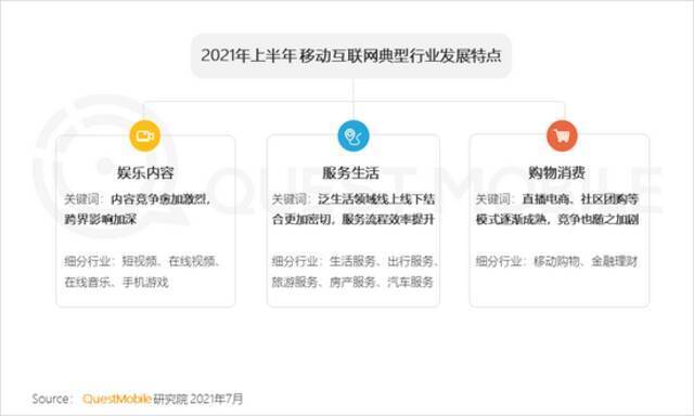 QM中国移动互联网2021半年大报告：用户规模达11.64亿 BAT加速布局小程序