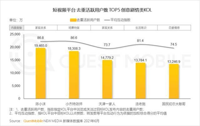 QM中国移动互联网2021半年大报告：用户规模达11.64亿 BAT加速布局小程序