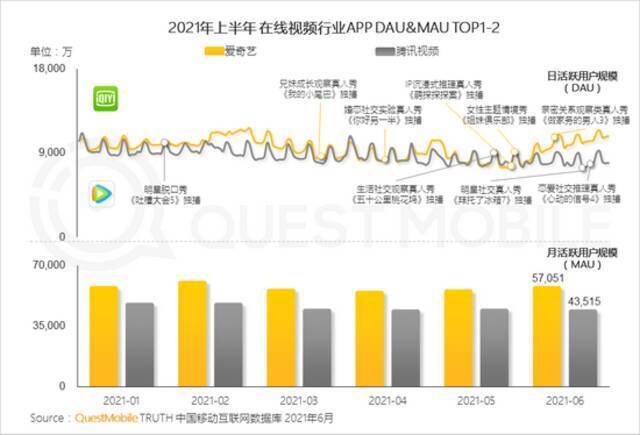 QM中国移动互联网2021半年大报告：用户规模达11.64亿 BAT加速布局小程序