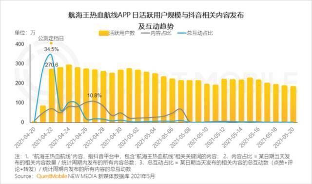 QM中国移动互联网2021半年大报告：用户规模达11.64亿 BAT加速布局小程序