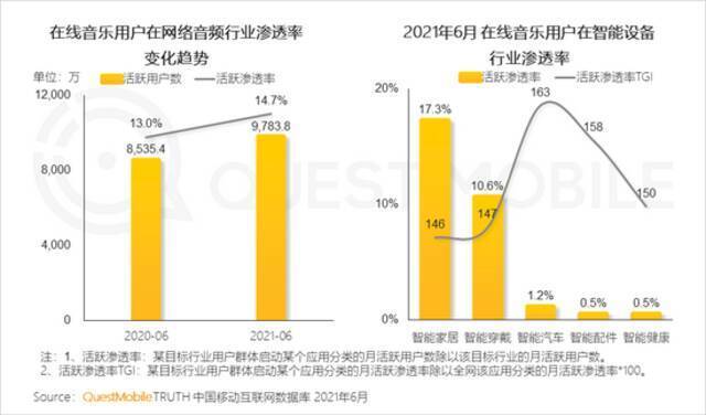 QM中国移动互联网2021半年大报告：用户规模达11.64亿 BAT加速布局小程序