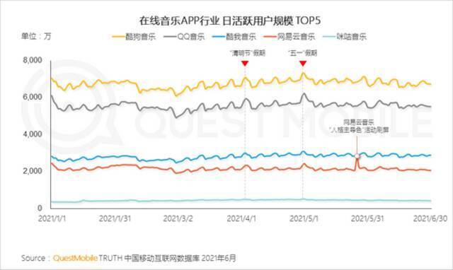 QM中国移动互联网2021半年大报告：用户规模达11.64亿 BAT加速布局小程序