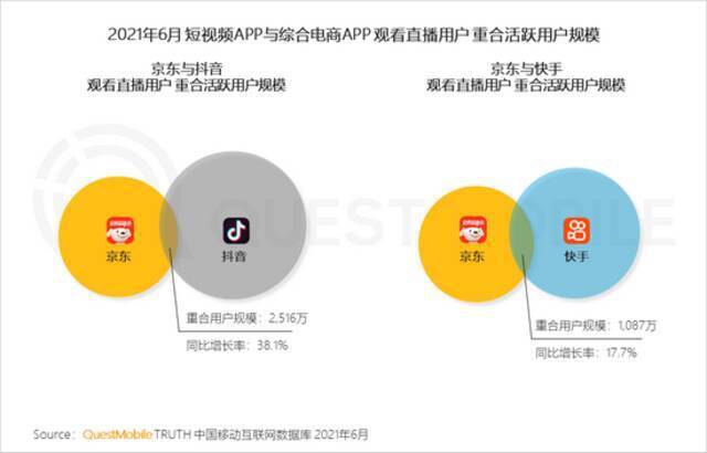 QM中国移动互联网2021半年大报告：用户规模达11.64亿 BAT加速布局小程序