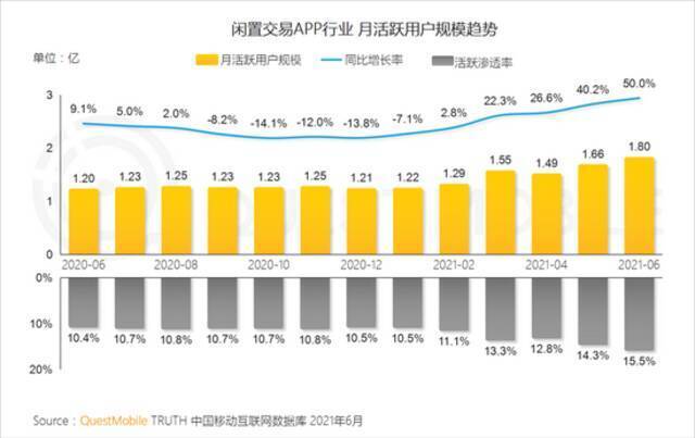 QM中国移动互联网2021半年大报告：用户规模达11.64亿 BAT加速布局小程序