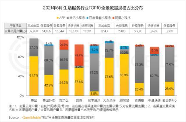 QM中国移动互联网2021半年大报告：用户规模达11.64亿 BAT加速布局小程序