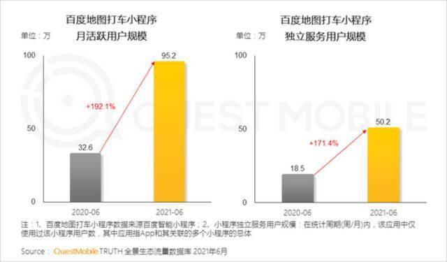 QM中国移动互联网2021半年大报告：用户规模达11.64亿 BAT加速布局小程序