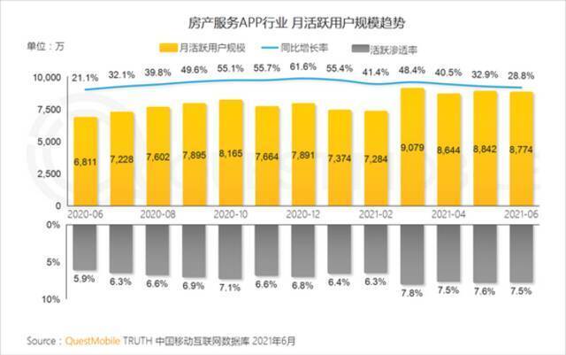 QM中国移动互联网2021半年大报告：用户规模达11.64亿 BAT加速布局小程序