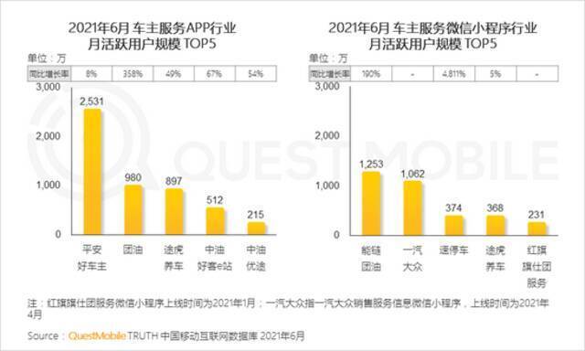 QM中国移动互联网2021半年大报告：用户规模达11.64亿 BAT加速布局小程序