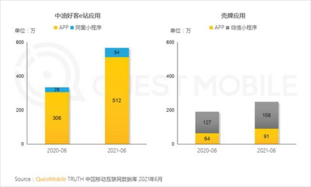 QM中国移动互联网2021半年大报告：用户规模达11.64亿 BAT加速布局小程序