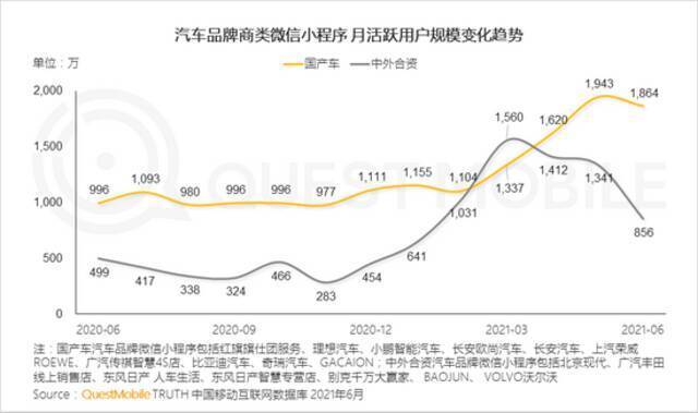 QM中国移动互联网2021半年大报告：用户规模达11.64亿 BAT加速布局小程序