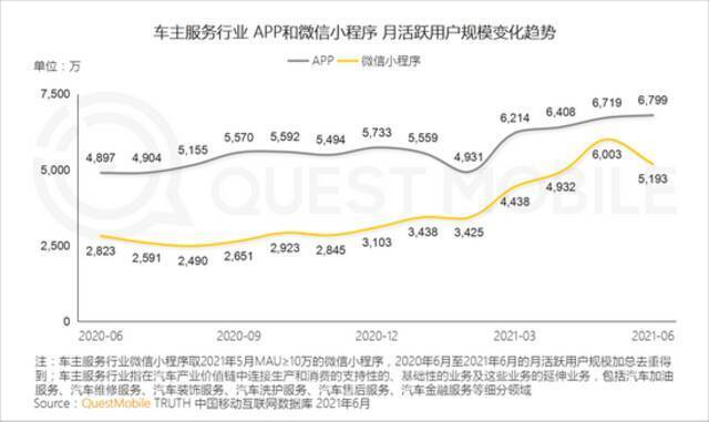 QM中国移动互联网2021半年大报告：用户规模达11.64亿 BAT加速布局小程序