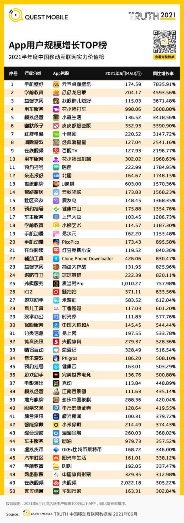 QM中国移动互联网2021半年大报告：用户规模达11.64亿 BAT加速布局小程序