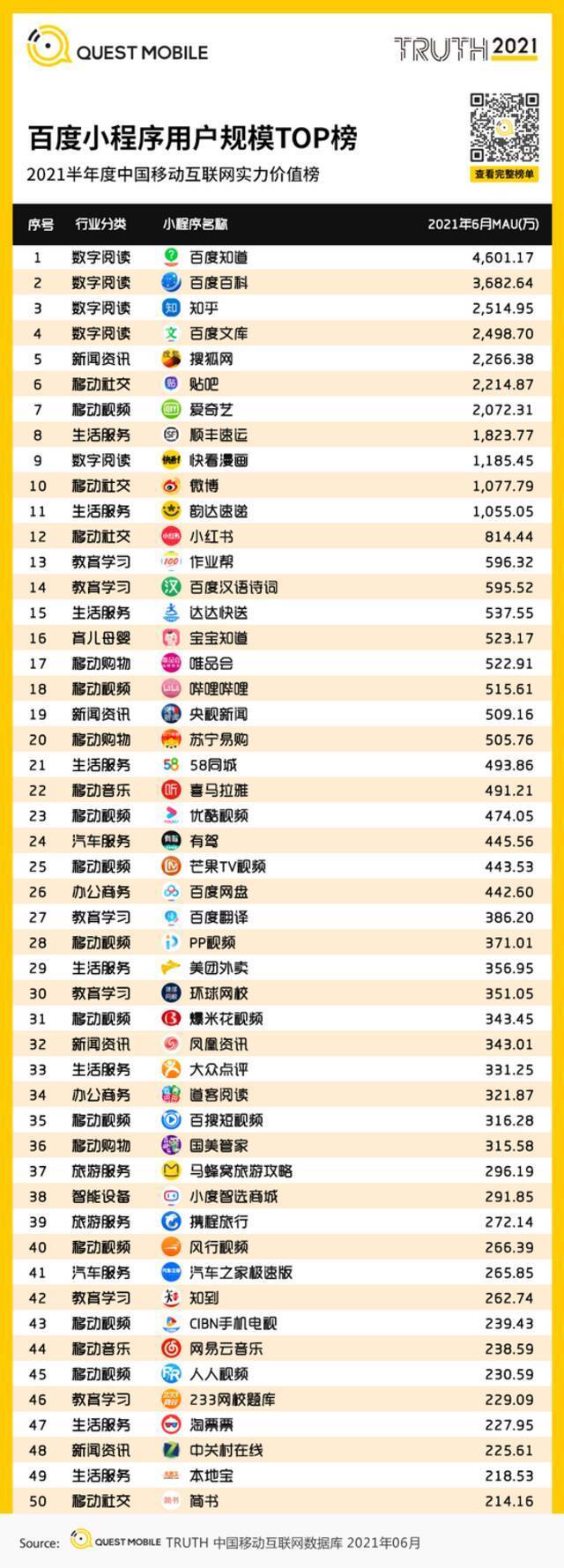 QM中国移动互联网2021半年大报告：用户规模达11.64亿 BAT加速布局小程序