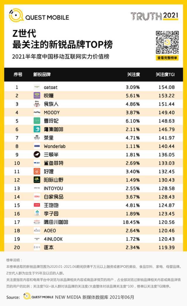 QM中国移动互联网2021半年大报告：用户规模达11.64亿 BAT加速布局小程序