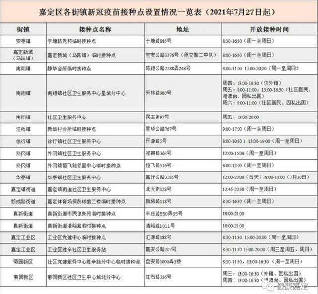 最新疫苗接种点安排微信公众号“上海嘉定”图