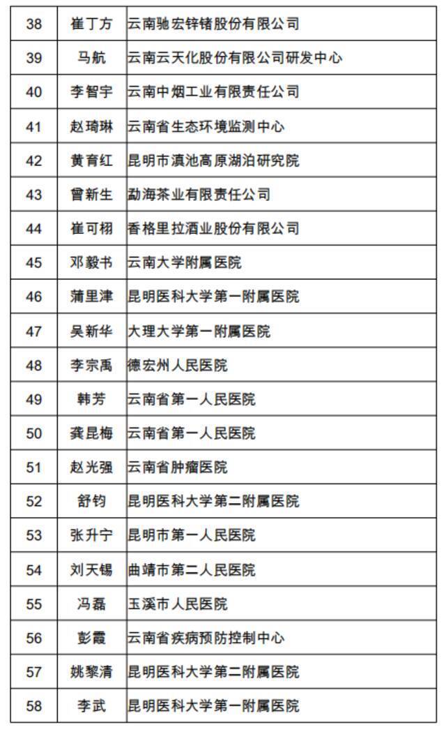 正在公示！100人拟享受2021年云南省政府特殊津贴