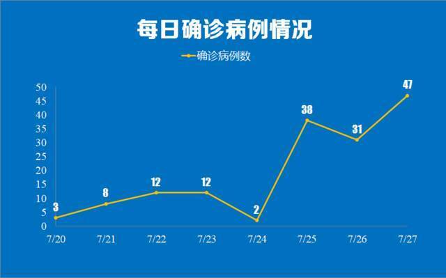 南京公布47例新增确诊病例详情