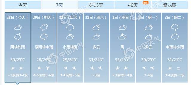 天津未来7天城市预报。图片来源：中国天气网