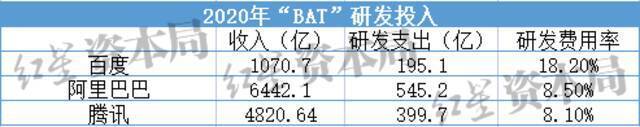 来源：公司财报、红星资本局