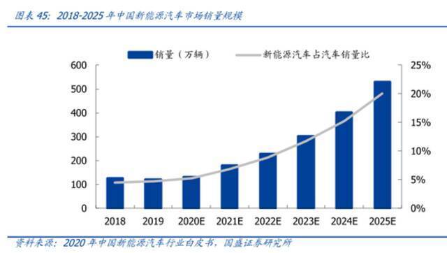 百度重仓智能汽车，胜算几何？