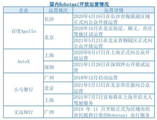 （来源：公开数据）