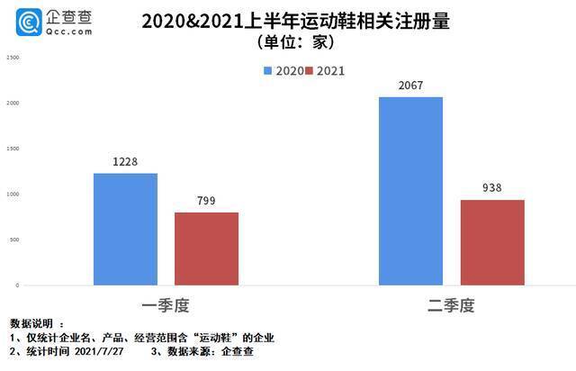 鸿星尔克背后的泉州鞋城：运动鞋企超两千家，国民品牌超12个