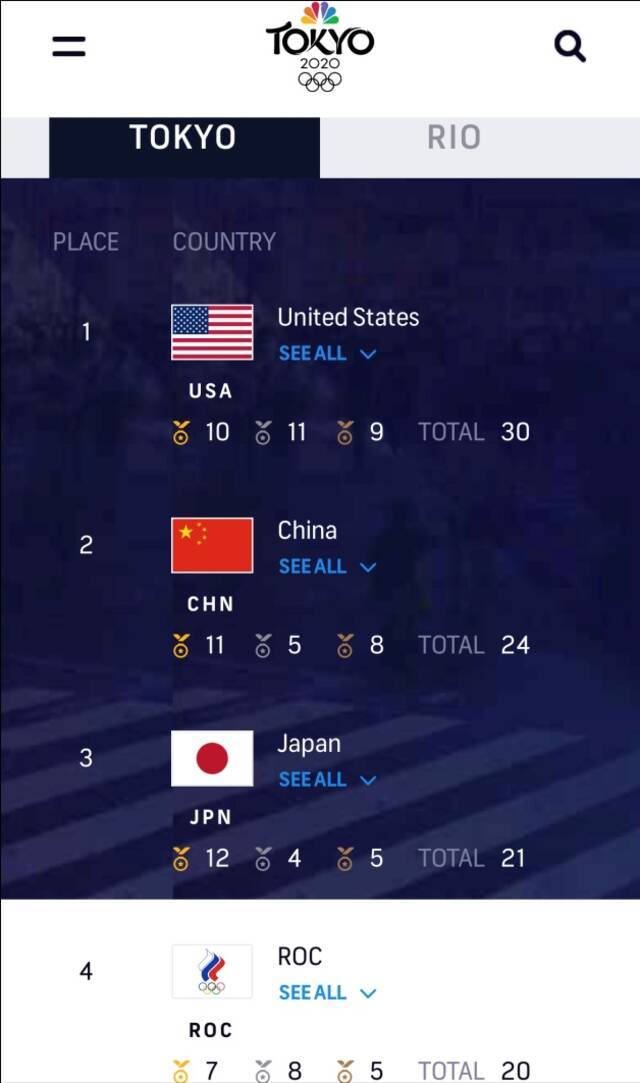 《纽约时报》和NBC统计东京奥运会奖牌榜截图（截至28日晚上7时10分）