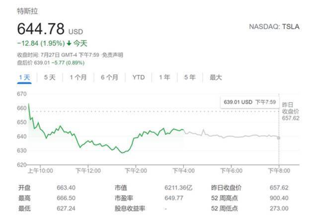 大摩：特斯拉仍引领全球电动汽车市场 其他竞争者还差得远