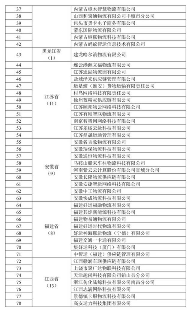 上半年全国网络货运企业完成运单2834.3万单 环比增长46.6%