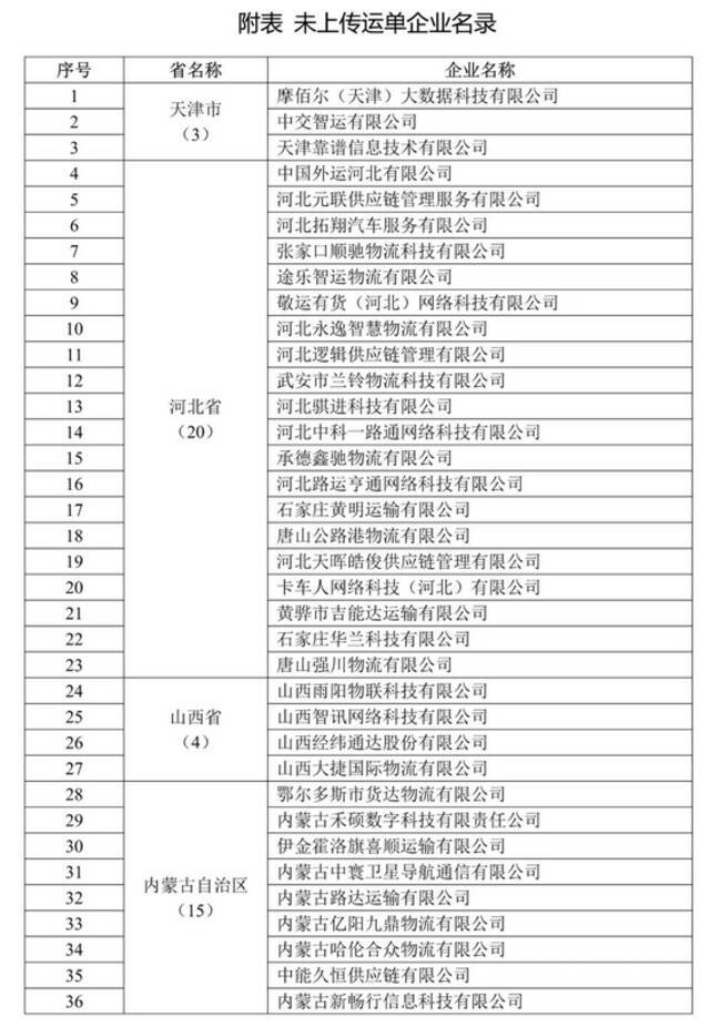 上半年全国网络货运企业完成运单2834.3万单 环比增长46.6%