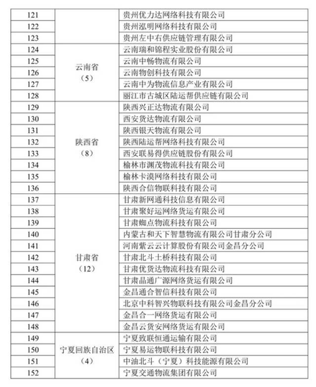 上半年全国网络货运企业完成运单2834.3万单 环比增长46.6%