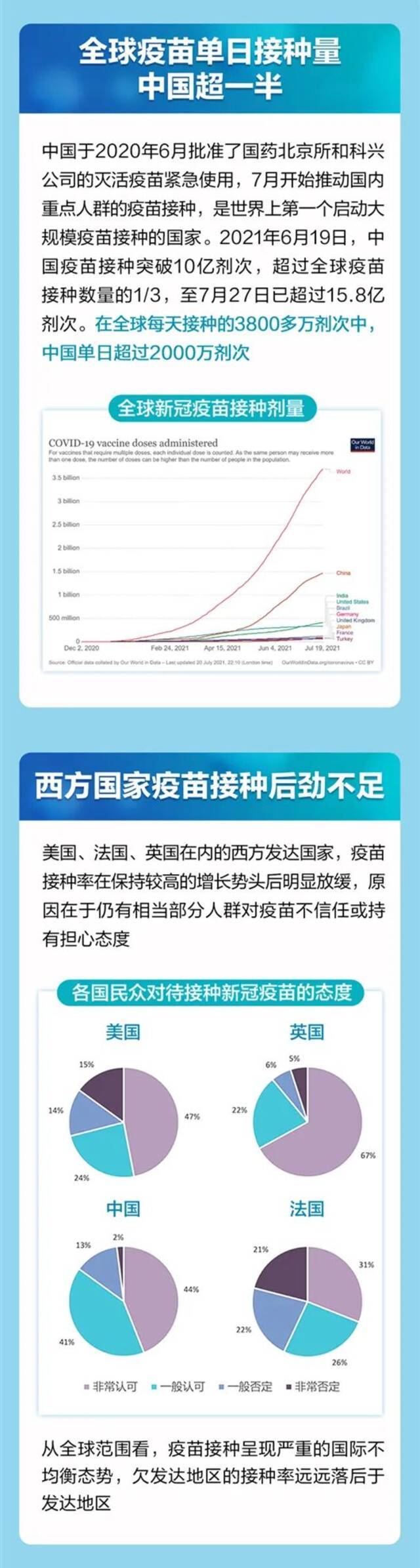 全球新冠疫苗应用图景报告发布