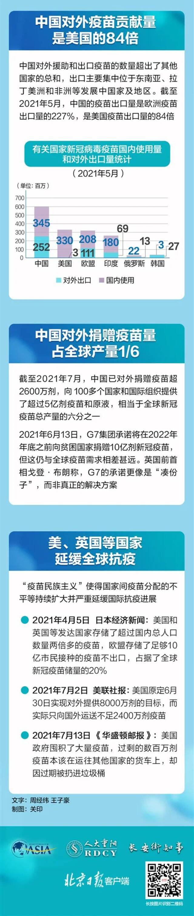 全球新冠疫苗应用图景报告发布