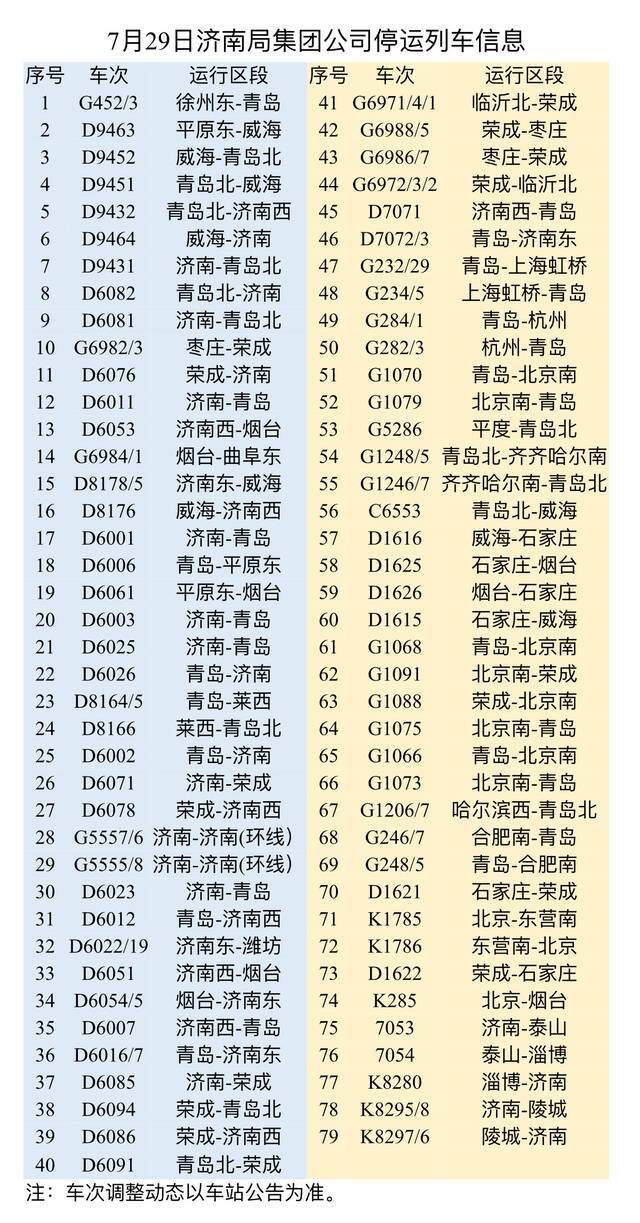 受台风“烟花”影响，北京和济南铁路局所辖百余趟列车29日停运